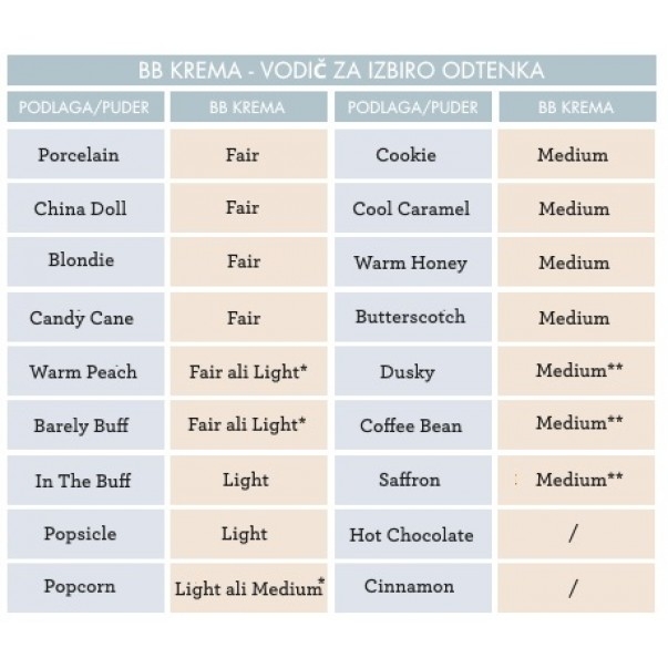 BB krema LIGHT svetla 40 ml.